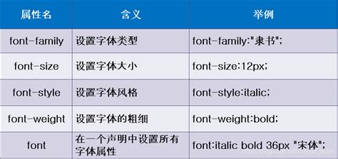 06css之span標(biāo)簽、字體屬性、文本屬性、文本顏色、 排版文本段落、文本修飾和垂直對(duì)齊、文本陰影、瀏覽器兼容性…